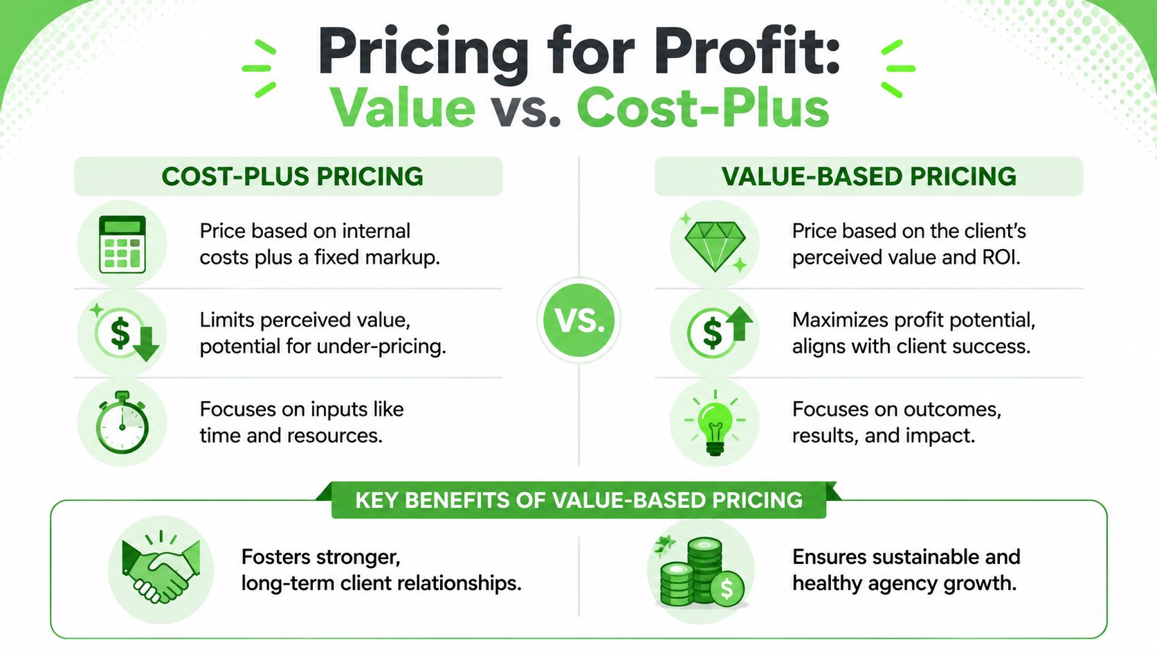 A comparison infographic between cost-plus pricing and value-based pricing strategies for business service agencies.