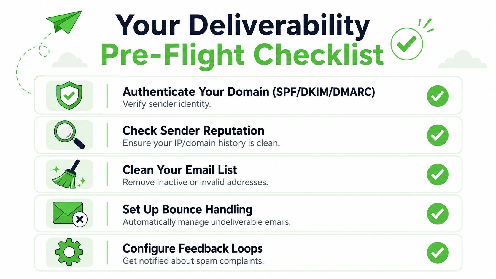 A checklist infographic titled Your Deliverability Pre-Flight Checklist for successful email marketing and sender authentication.