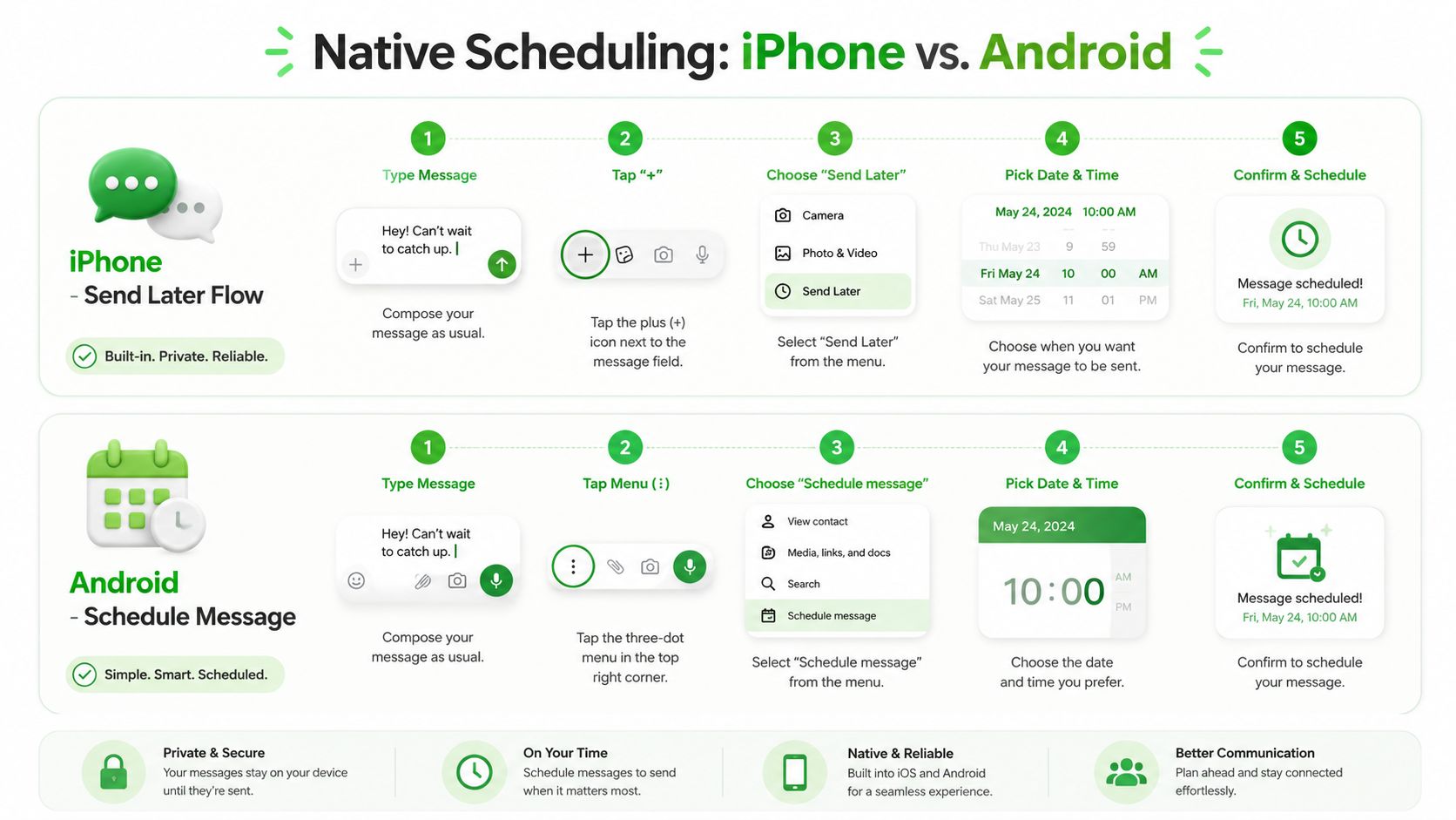 A step-by-step guide comparing the native message scheduling process on iPhone and Android mobile devices.