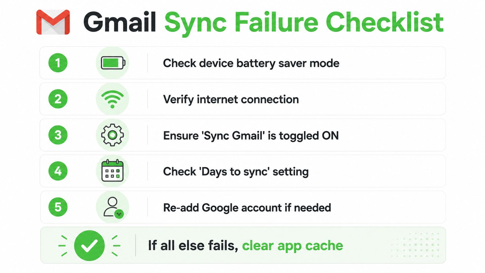 A checklist of steps to resolve Gmail sync failure issues including checking battery, internet, and settings.