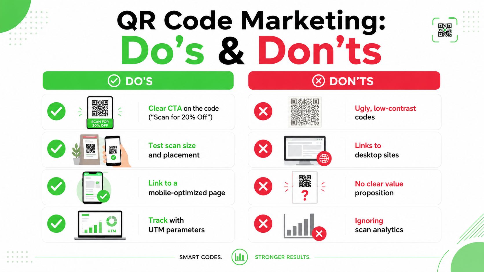 A visual guide summarizing best practices and common mistakes in QR code marketing for business strategy.