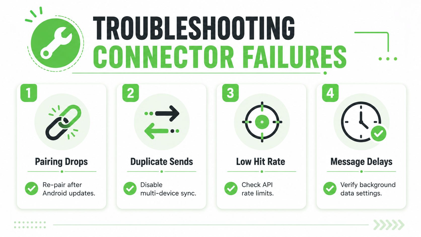 A graphic illustration detailing four common troubleshooting steps for resolving connector failures in Android applications.